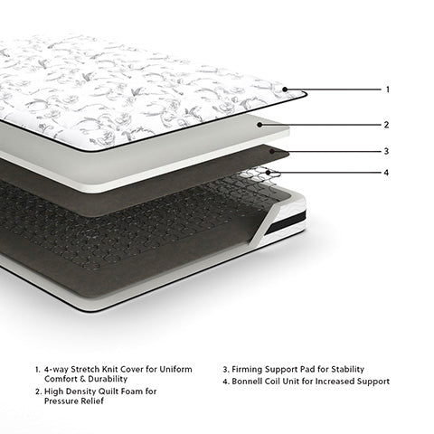 Queen 8" Innerspring Mattress by Ashely