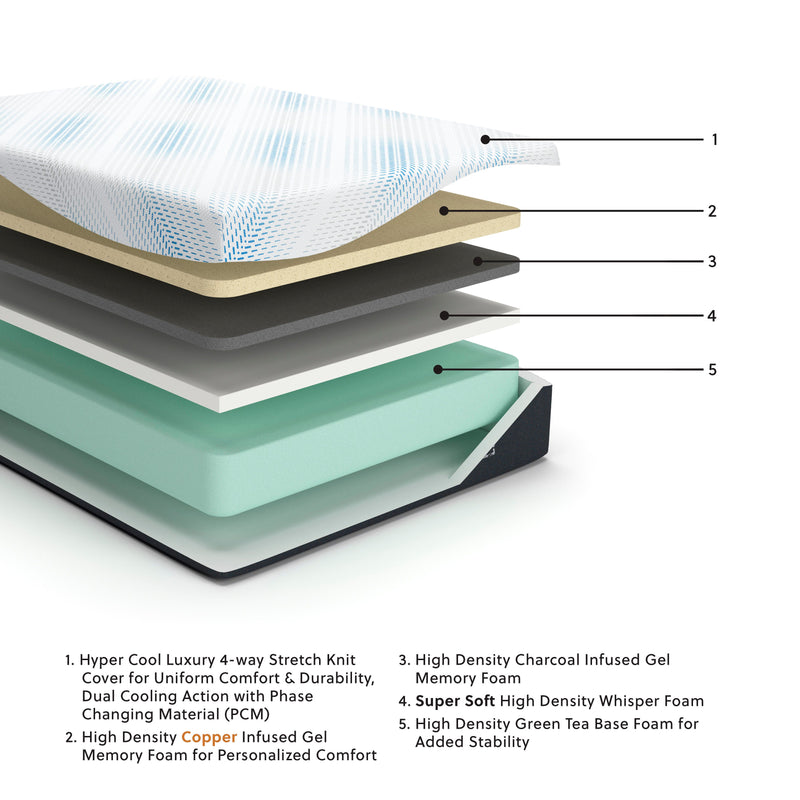 Millennium Luxury Gel Memory Foam California King Mattress
