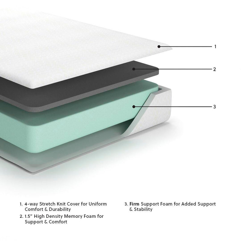 10 Inch Chime Memory Foam Full Mattress in a Box