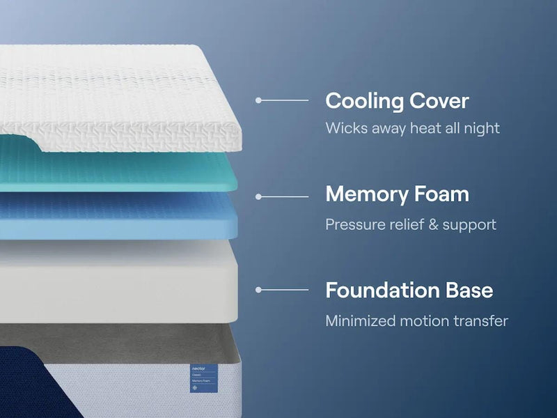 Nectar Classic Memory Foam Twin Mattress