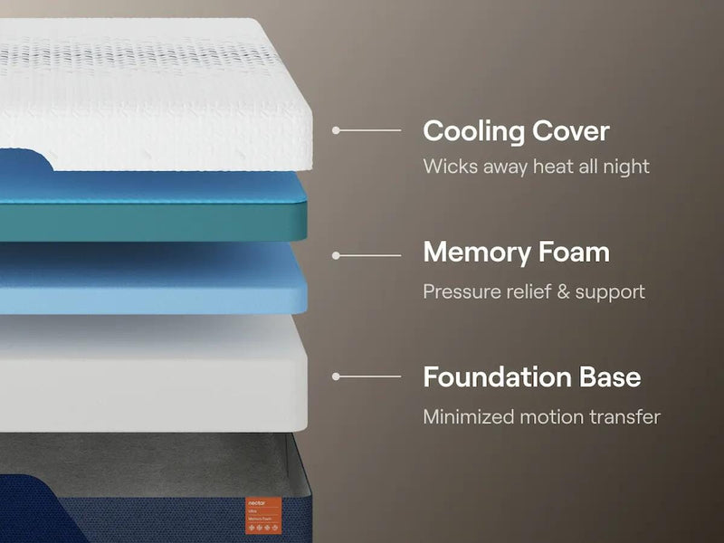 Nectar Ultra Memory Foam Full Mattress