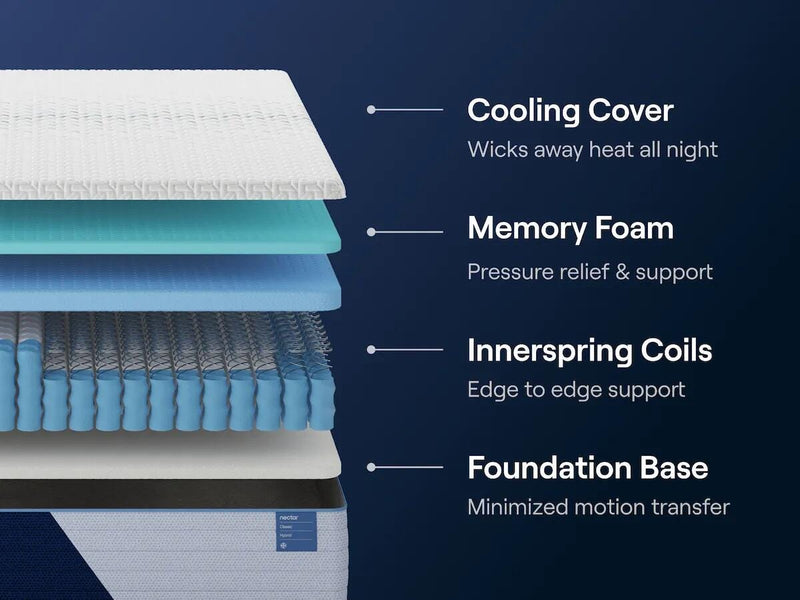 Nectar Classic Hybrid Twin XL Mattress