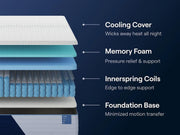 Nectar Classic Hybrid Full Mattress