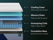 Nectar Premier Hybrid Twin Mattress