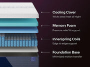 Nectar Luxe Hybrid King Mattress