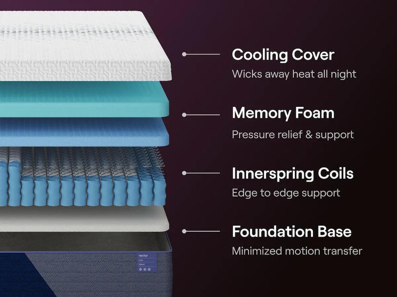 Nectar Luxe Hybrid Full Mattress