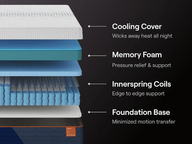 Nectar Ultra Hybrid California King Mattress