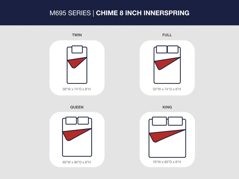 8 Inch Chime Innerspring Twin Mattress in a Box