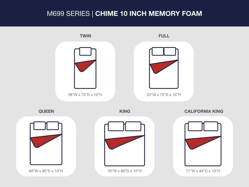 10 Inch Chime Memory Foam Queen Mattress in a Box