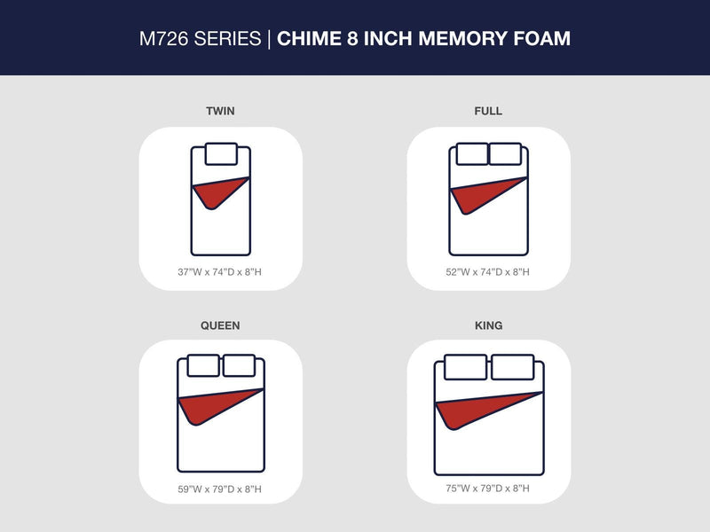 Chime 8 Inch Memory Foam Full Mattress in a Box